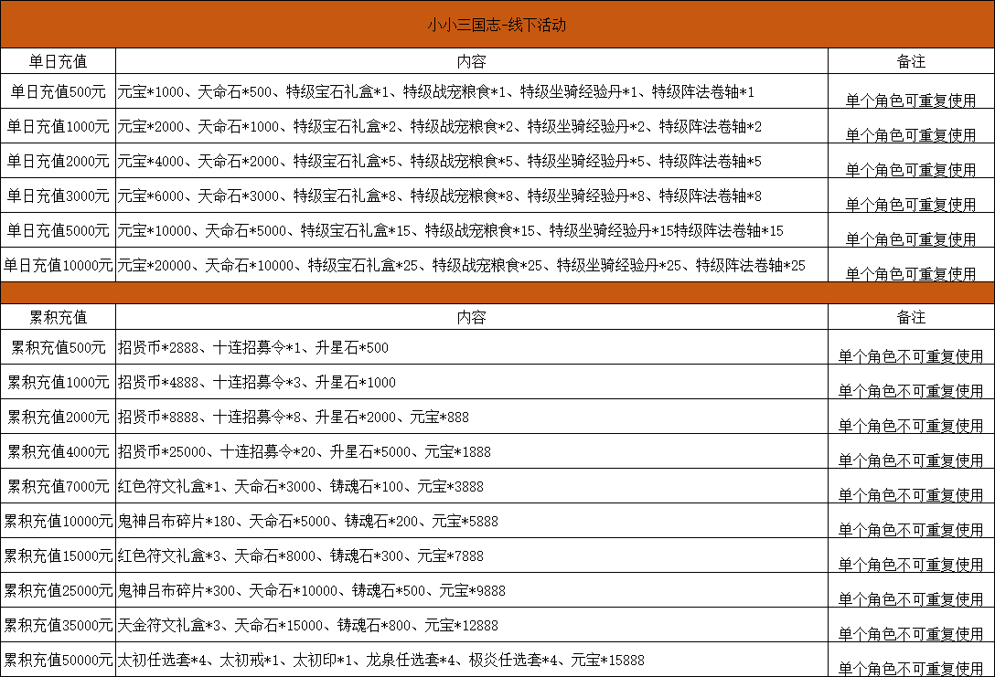 小小三国志线下活动.png